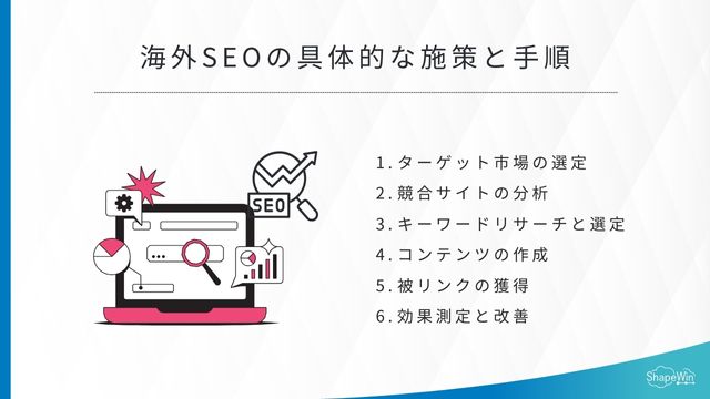 海外SEOの具体的な施策と手順＿インフォグラッフィック